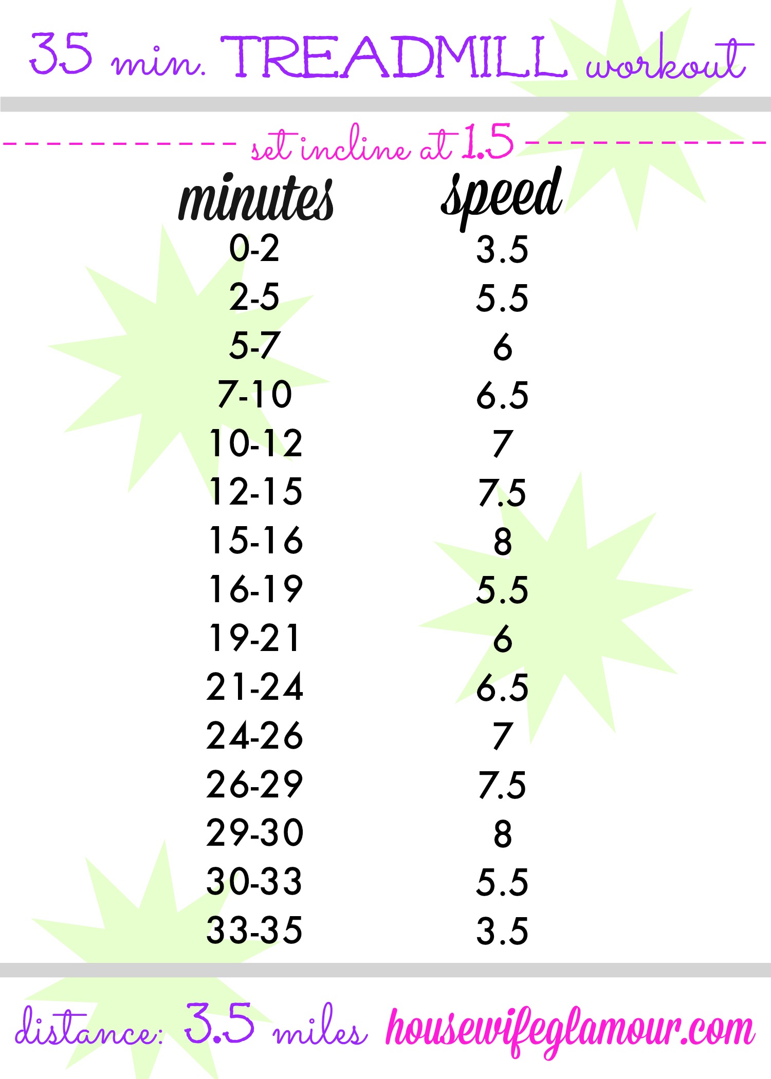 35 minute treadmill workout