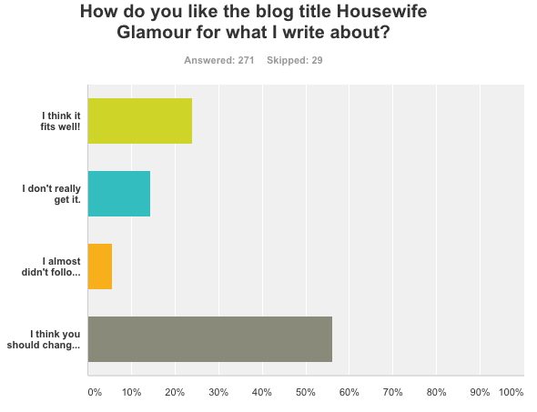 Survey Results Housewife Glamour 2