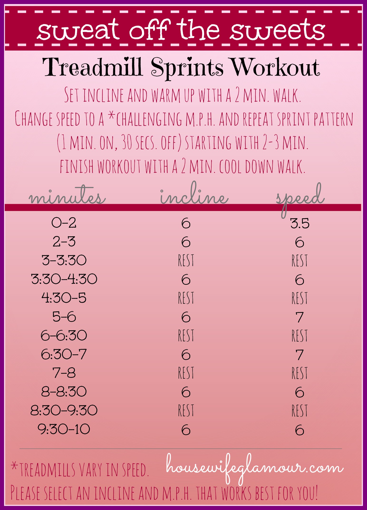Valentines sweat off the sweets treadmill workout