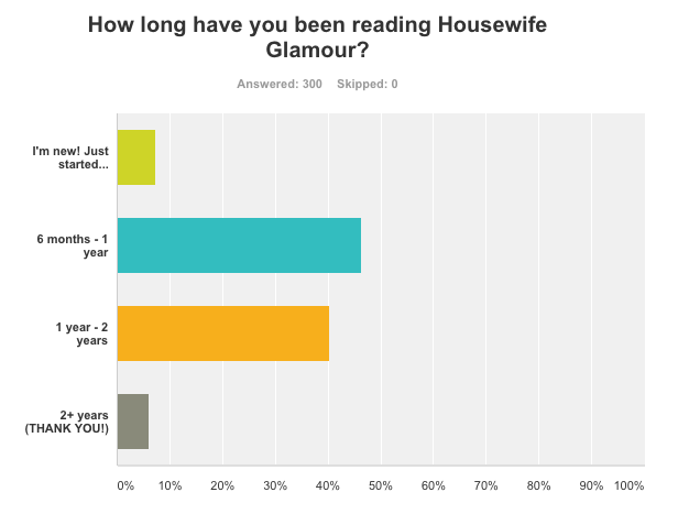 Survey Results Housewife Glamour 1
