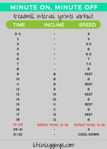 minute on, minute off treadmill interval workout